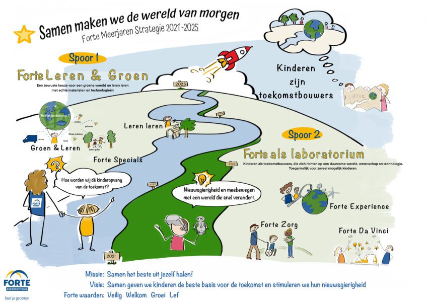 Meerjarenstrategie 2021 - 2025