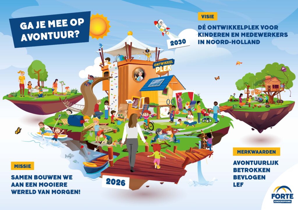 Forte Ontwikkelplek