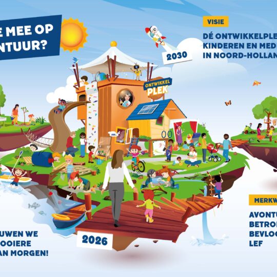 Forte Ontwikkelplek